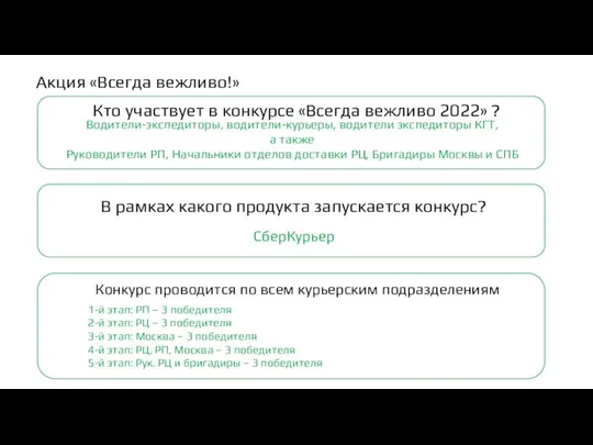 Кто участвует в конкурсе «Всегда вежливо 2022» ? Водители-экспедиторы, водители-курьеры, водители