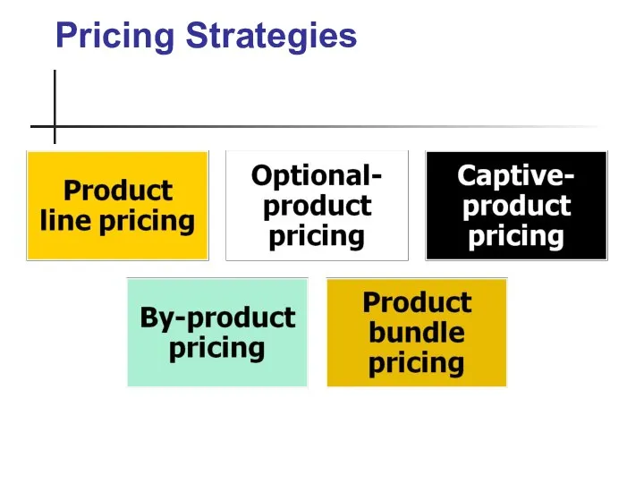 Pricing Strategies