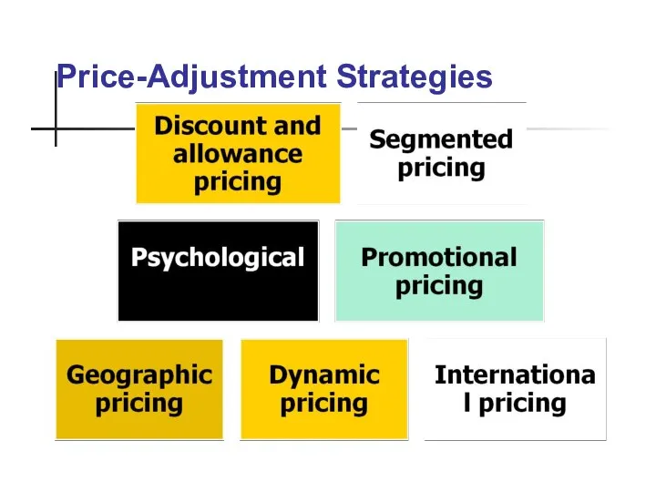 Price-Adjustment Strategies