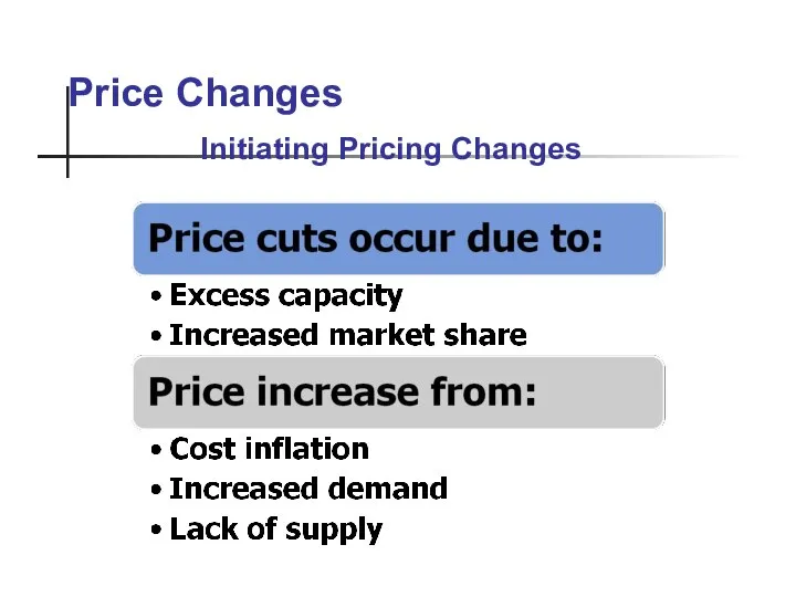 Price Changes Initiating Pricing Changes