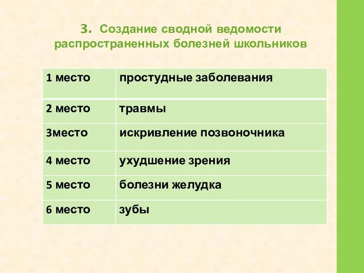 3. Создание сводной ведомости распространенных болезней школьников