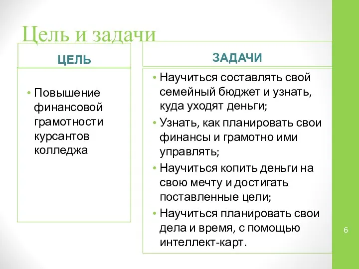 Цель и задачи ЦЕЛЬ Повышение финансовой грамотности курсантов колледжа ЗАДАЧИ Научиться