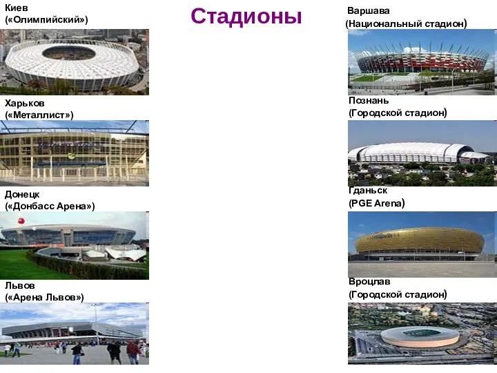 Варшава (Национальный стадион) Познань (Городской стадион) Гданьск (PGE Arena) Вроцлав (Городской