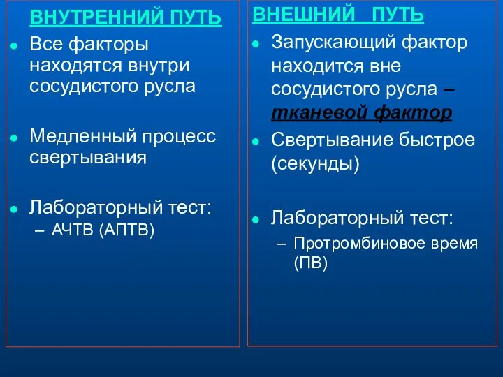 ВНУТРЕННИЙ ПУТЬ Все факторы находятся внутри сосудистого русла Медленный процесс свертывания