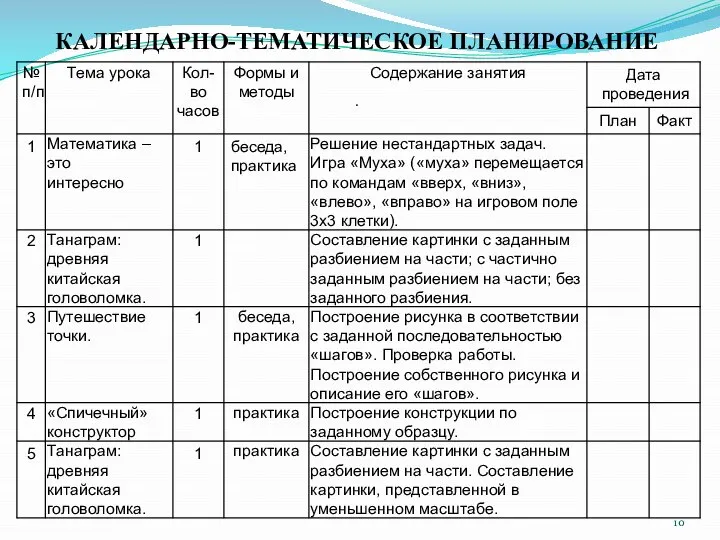 КАЛЕНДАРНО-ТЕМАТИЧЕСКОЕ ПЛАНИРОВАНИЕ .