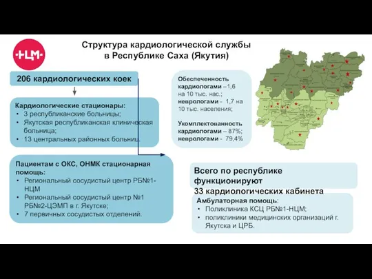 Структура кардиологической службы в Республике Саха (Якутия) Кардиологические стационары: 3 республиканские