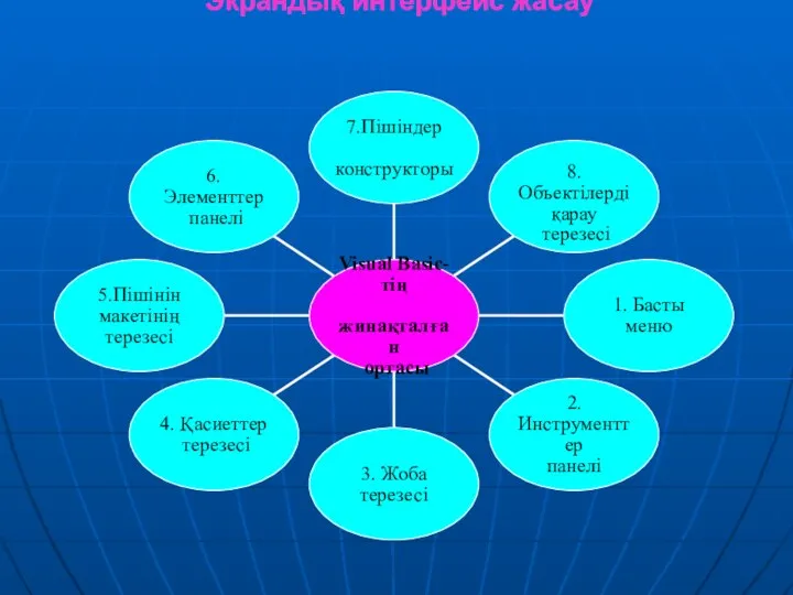 Экрандық интерфейс жасау