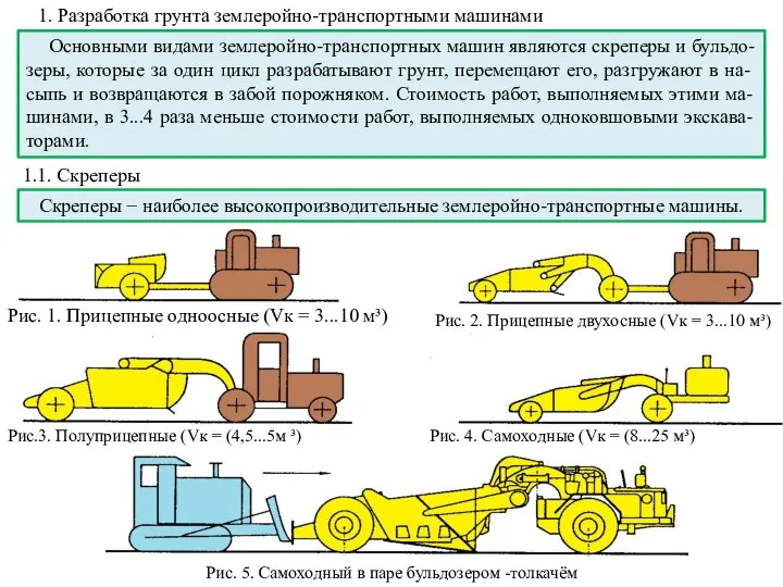 1. Разработка грунта землеройно-транспортными машинами Основными видами землеройно-транспортных машин являются скреперы