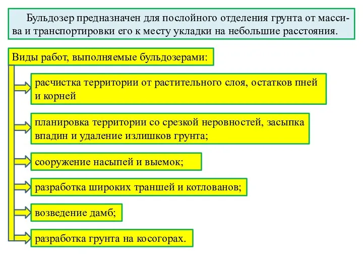 Бульдозер предназначен для послойного отделения грунта от масси-ва и транспортировки его