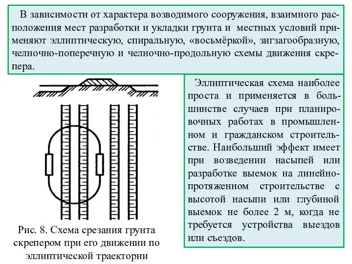 В зависимости от характера возводимого сооружения, взаимного рас-положения мест разработки и