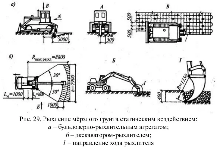 Рис. 29. Рыхление мёрзлого грунта статическим воздействием: а – бульдозерно-рыхлительным агрегатом;