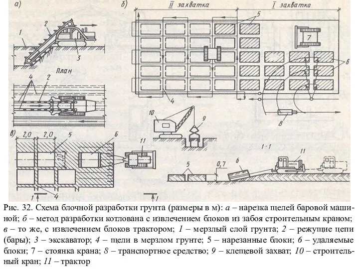 Рис. 32. Схема блочной разработки грунта (размеры в м): а –