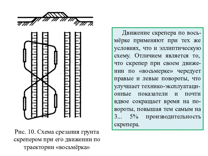 Движение скрепера по вось-мёрке применяют при тех же условиях, что и