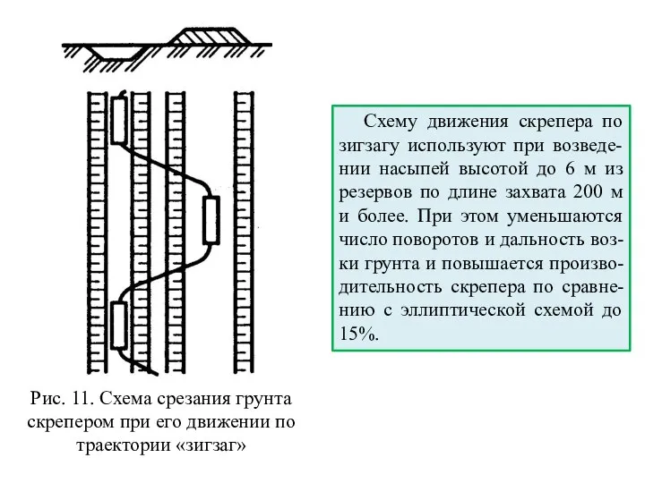 Рис. 11. Схема срезания грунта скрепером при его движении по траектории