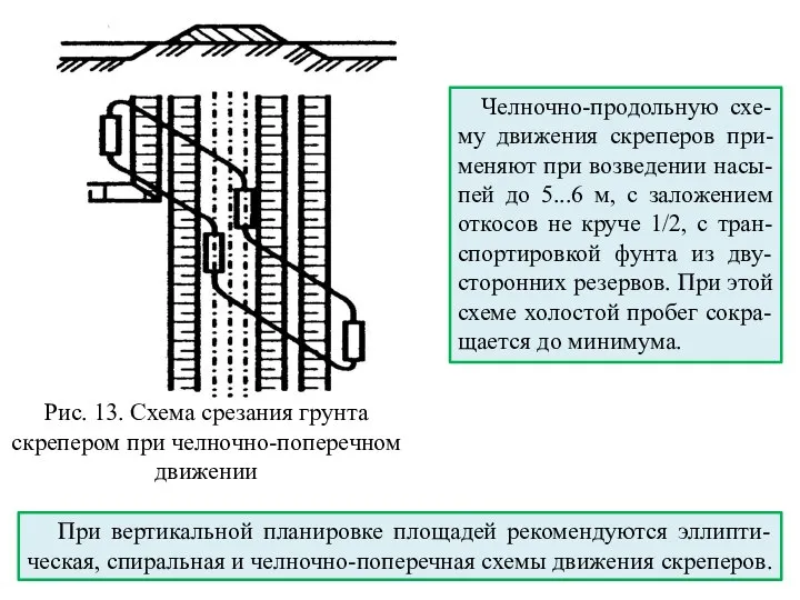 Рис. 13. Схема срезания грунта скрепером при челночно-поперечном движении Челночно-продольную схе-му