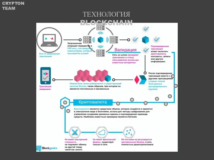 ТЕХНОЛОГИЯ BLOCKCHAIN