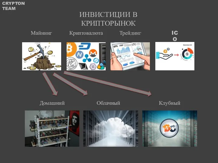 ИНВИСТИЦИИ В КРИПТОРЫНОК Майнинг Криптовалюта Трейдинг ICO