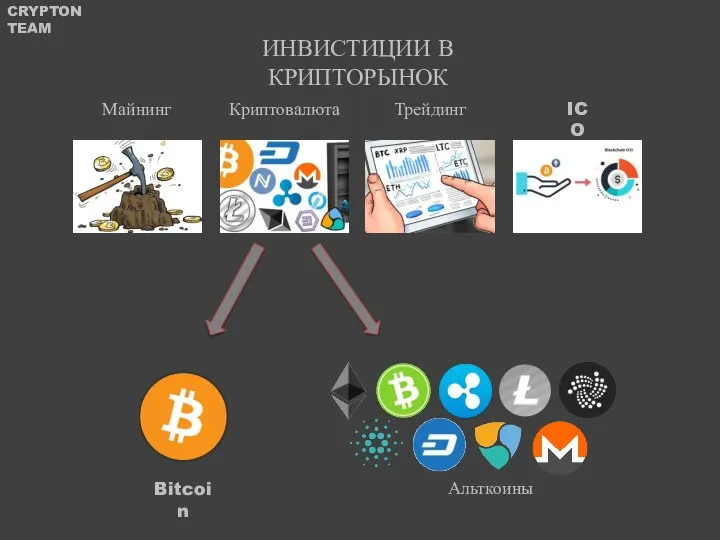 ИНВИСТИЦИИ В КРИПТОРЫНОК Майнинг Криптовалюта Трейдинг ICO