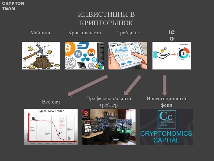 ИНВИСТИЦИИ В КРИПТОРЫНОК Майнинг Криптовалюта Трейдинг ICO