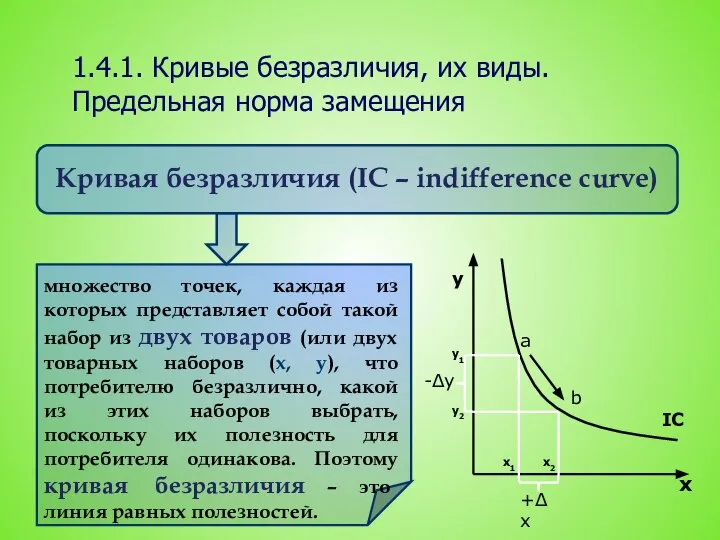 1.4.1. Кривые безразличия, их виды. Предельная норма замещения Кривая безразличия (IC