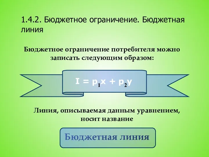 1.4.2. Бюджетное ограничение. Бюджетная линия Бюджетное ограничение потребителя можно записать следующим