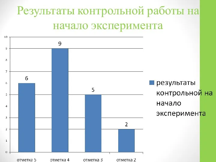 Результаты контрольной работы на начало эксперимента