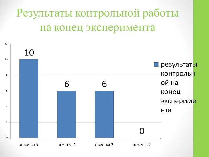 Результаты контрольной работы на конец эксперимента