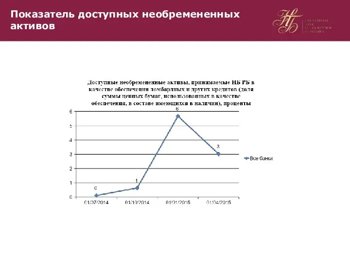 Показатель доступных необремененных активов Слайд 18