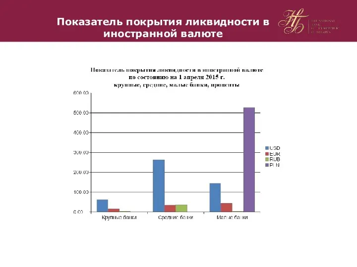 Показатель покрытия ликвидности в иностранной валюте