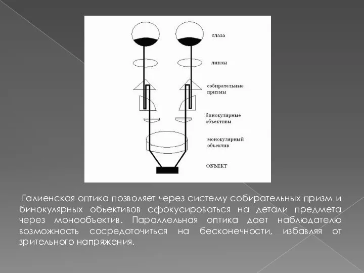 Галиенская оптика позволяет через систему собирательных призм и бинокулярных объективов сфокусироваться