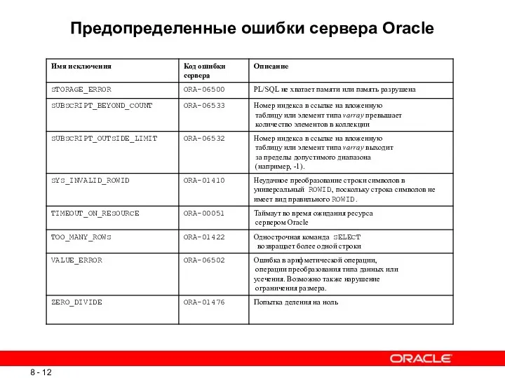 Предопределенные ошибки сервера Oracle