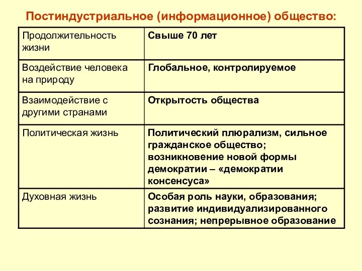 Постиндустриальное (информационное) общество: