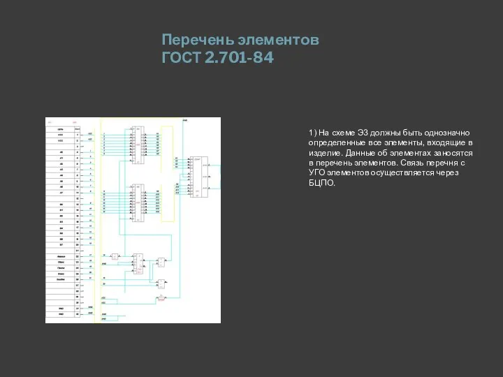 Перечень элементов ГОСТ 2.701-84 1) На схеме Э3 должны быть однозначно