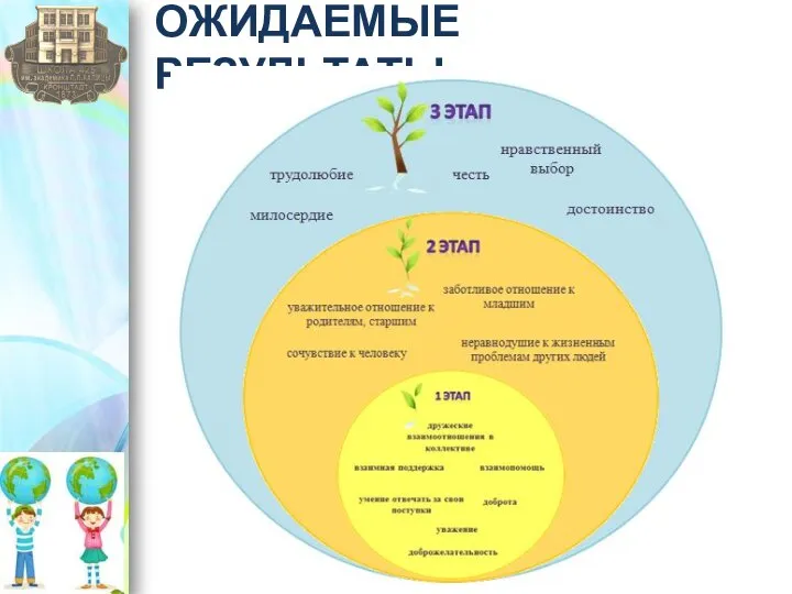 ОЖИДАЕМЫЕ РЕЗУЛЬТАТЫ