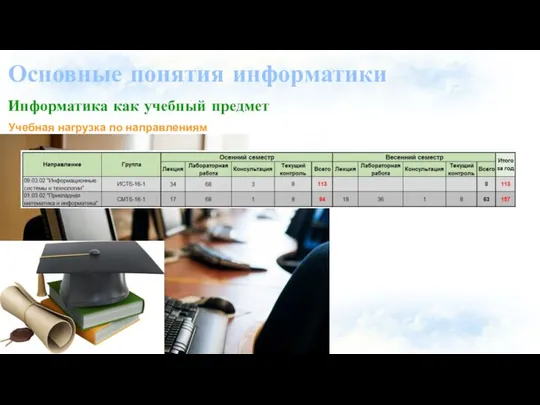 Основные понятия информатики Информатика как учебный предмет Учебная нагрузка по направлениям