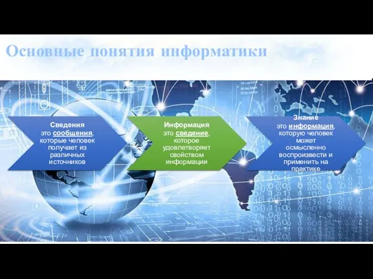 Основные понятия информатики Сведения это сообщения, которые человек получает из различных