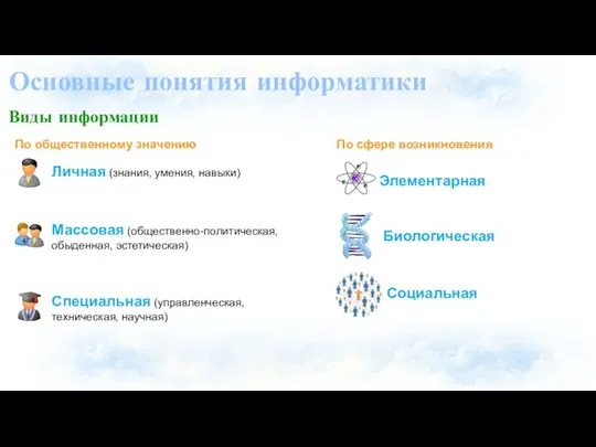 Основные понятия информатики Виды информации Личная (знания, умения, навыки) Массовая (общественно-политическая,