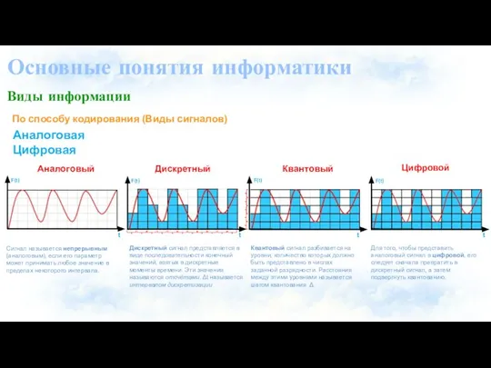 Основные понятия информатики Виды информации По способу кодирования (Виды сигналов) Сигнал