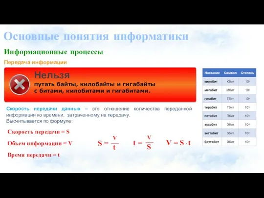 Основные понятия информатики Скорость передачи данных – это отношение количества переданной