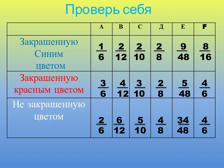 Проверь себя 1 6 2 12 2 8 3 10 4