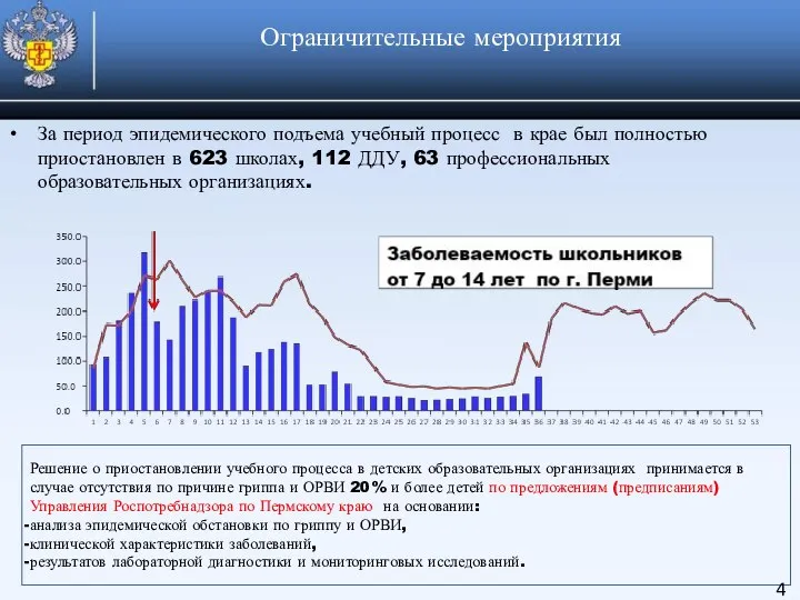 Ограничительные мероприятия За период эпидемического подъема учебный процесс в крае был