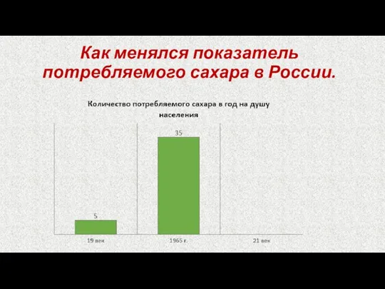 Как менялся показатель потребляемого сахара в России.