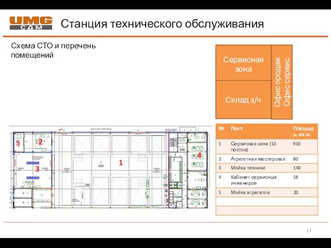 Станция технического обслуживания Схема СТО и перечень помещений 1 2 3 4 5