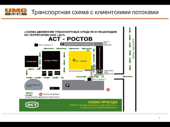 Транспортная схема с клиентскими потоками