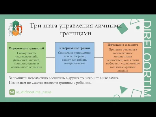 Три шага управления личными границами Запомните: невозможно воспитать в других то,