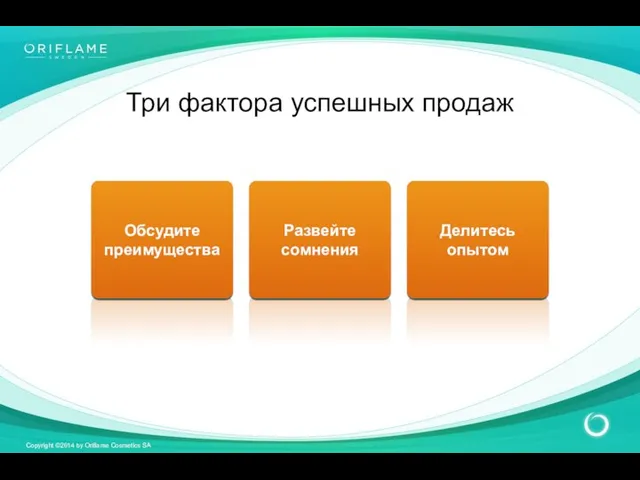 Три фактора успешных продаж Обсудите преимущества Развейте сомнения Делитесь опытом