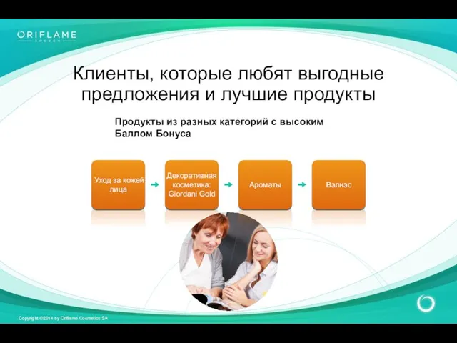 Клиенты, которые любят выгодные предложения и лучшие продукты Продукты из разных