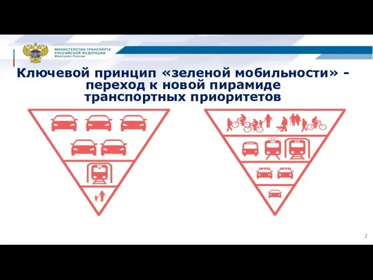 Ключевой принцип «зеленой мобильности» - переход к новой пирамиде транспортных приоритетов