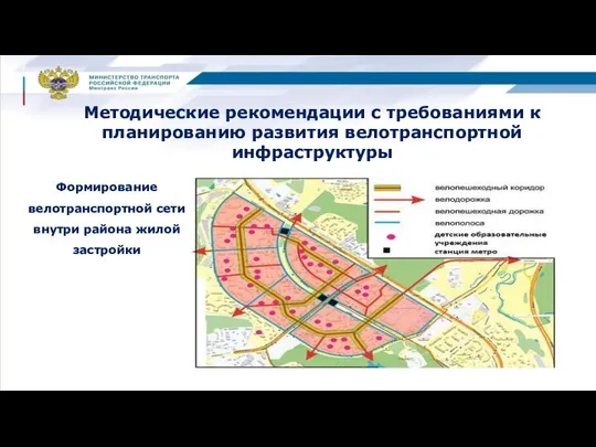 Формирование велотранспортной сети внутри района жилой застройки Методические рекомендации с требованиями к планированию развития велотранспортной инфраструктуры
