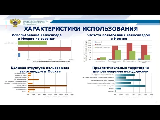 ХАРАКТЕРИСТИКИ ИСПОЛЬЗОВАНИЯ